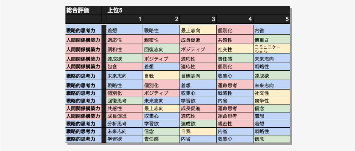 ウェブライダーメンバーの属性をまとめたイメージ図