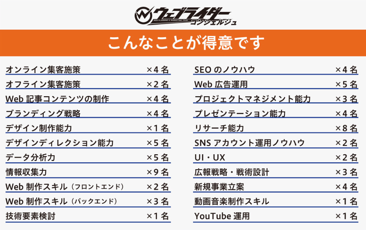 ウェブライダーメンバーの得意分野をまとめたイメージ図