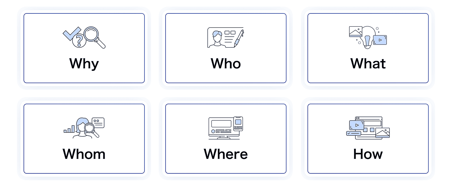 高品質なコンテンツに必要な5W1Hの要素：Why, What, Where, Who, Whom, How