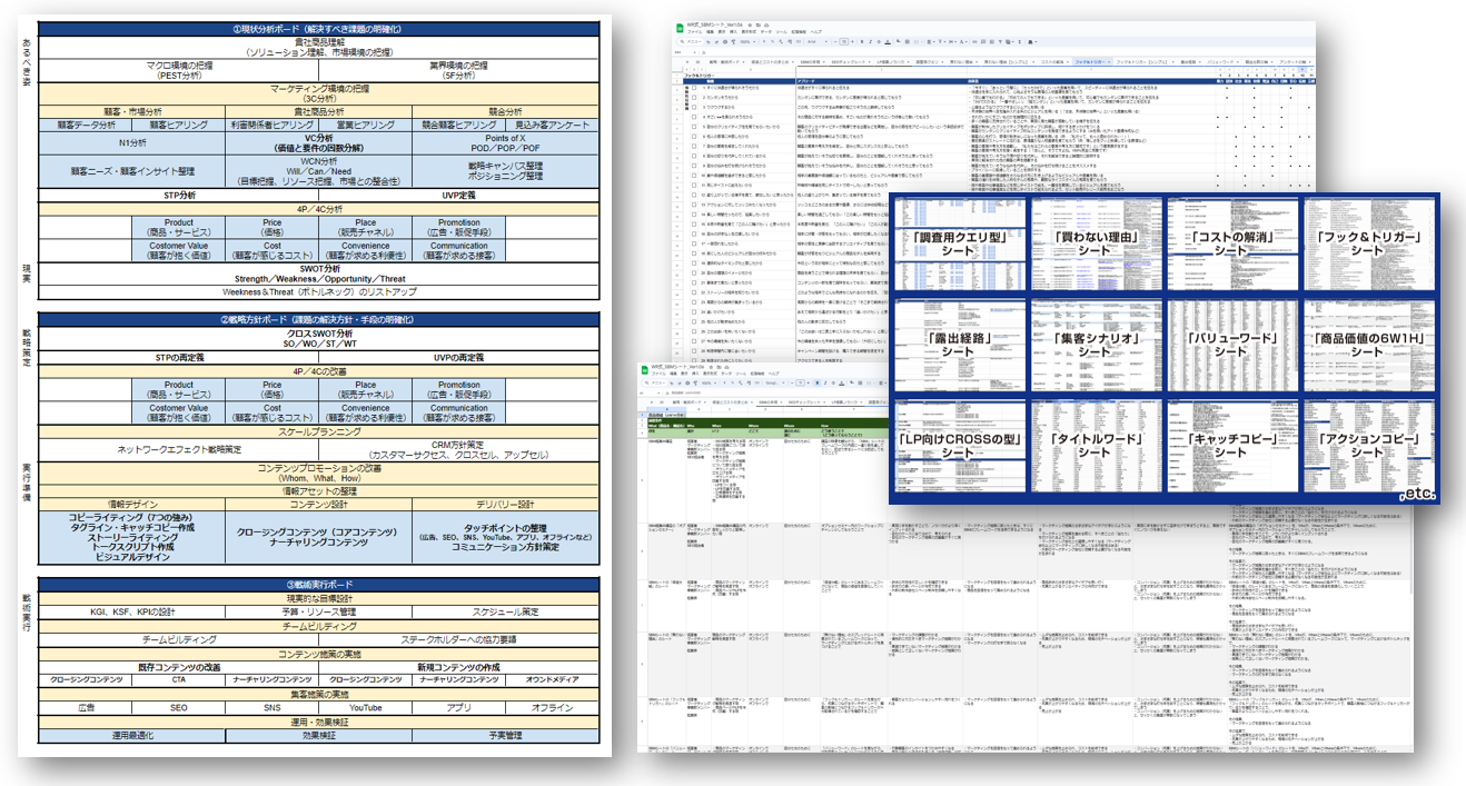 ウェブライダー式SBMシートによるコンサルティングフレームワーク