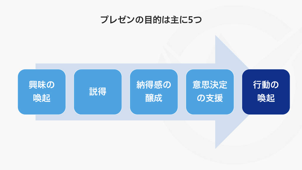 プレゼンの目的は主に5つ