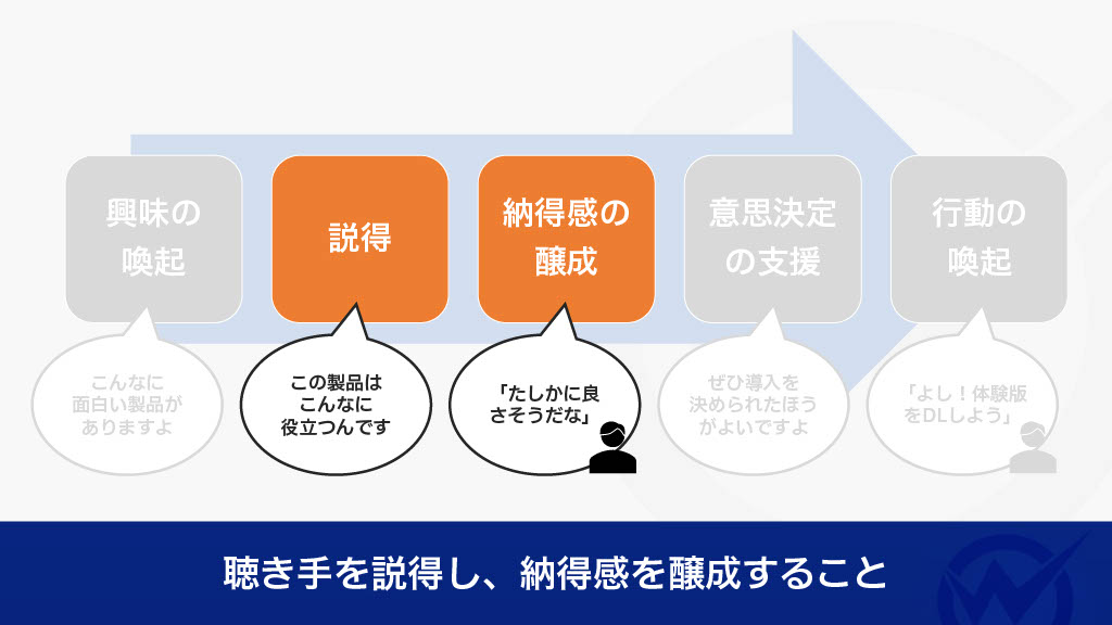 納得感を醸成する