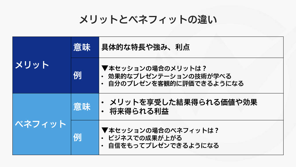 メリットとベネフィットの違い