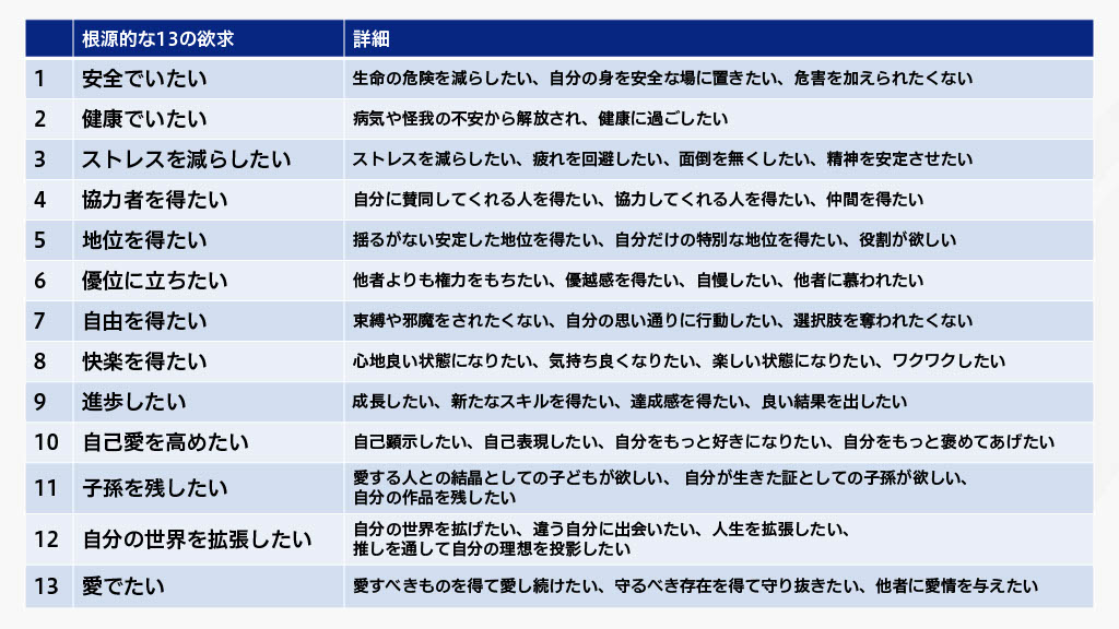 根源的な13の欲求