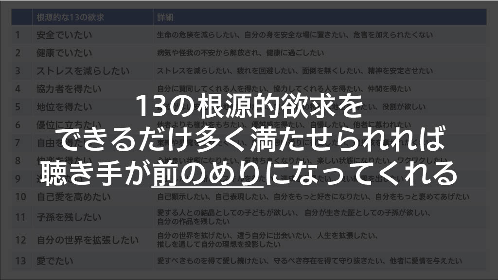 人間の13の根源的欲求をまとめた表