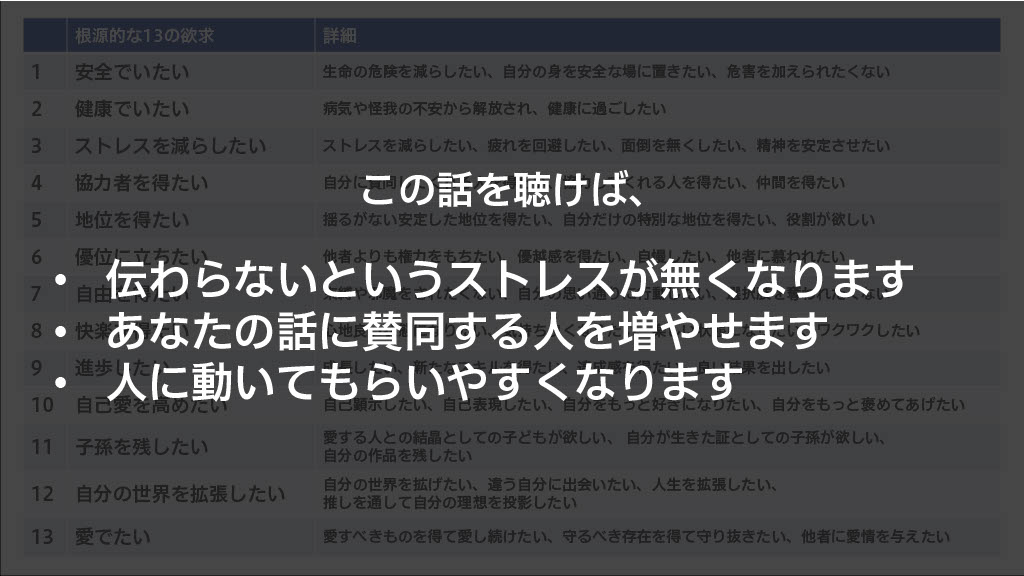 聴き手の13の根源的欲求を満たす