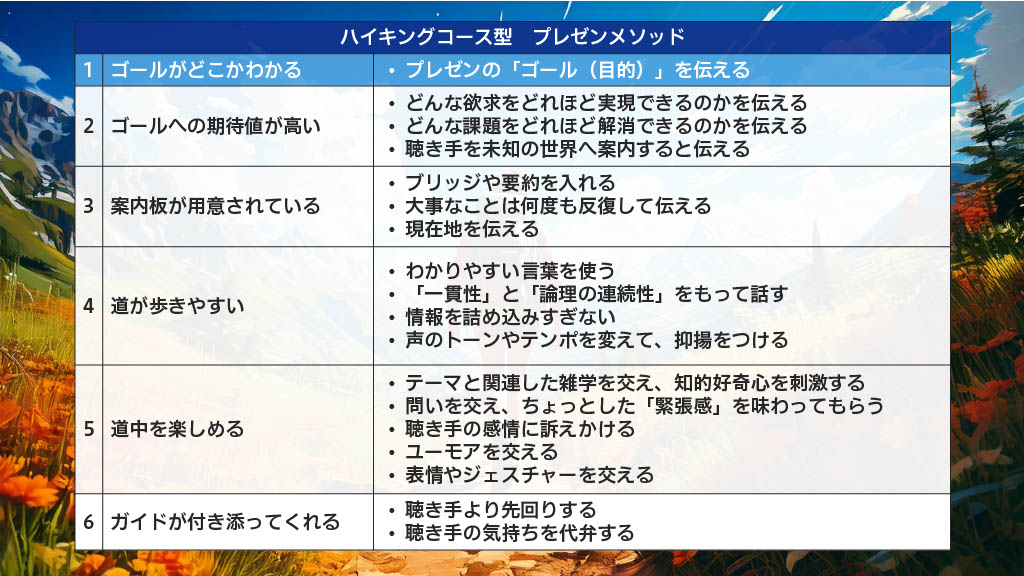 ハイキング型プレゼンメソッド「プレゼンのゴールを伝える」