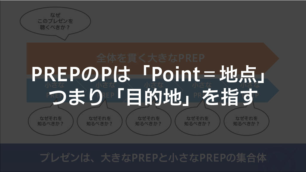 PREPO法のPoint