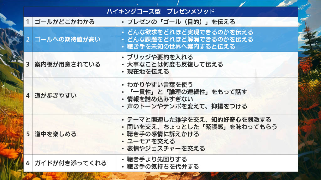 ハイキング型プレゼンメソッド「ゴールへの期待値が高い」