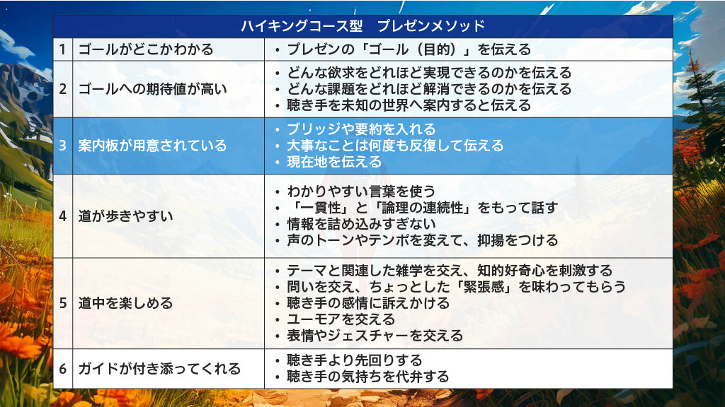 ハイキング型プレゼンメソッド「案内板が用意されている」