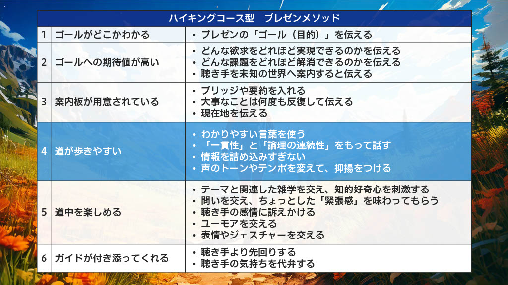 ハイキング型プレゼンメソッド「道が歩きやすい」