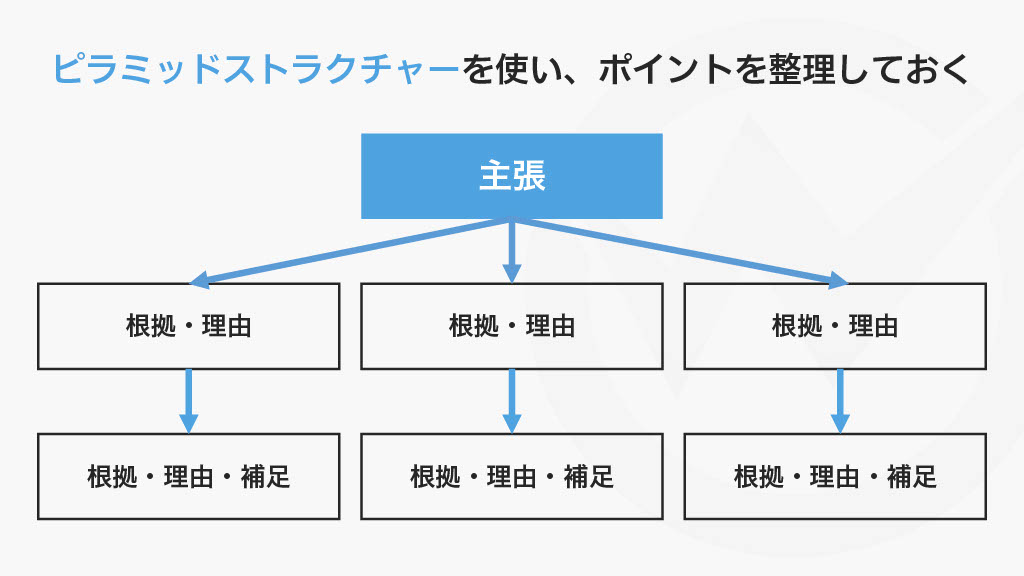 ピラミッドストラクチャーを用いたポイント整理