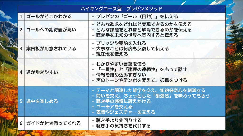 ハイキング型プレゼンメソッド「道中を楽しめる」