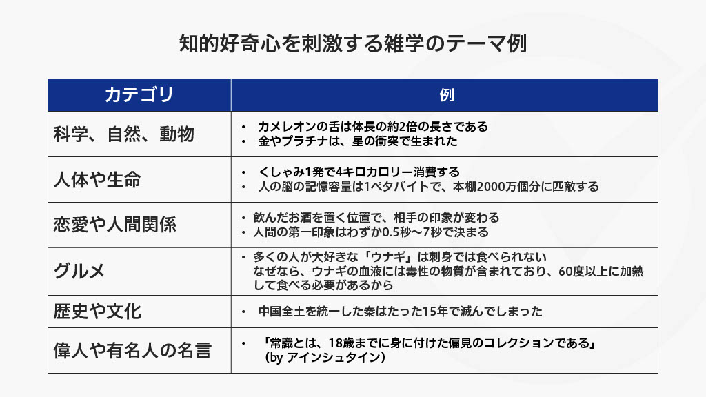 知的好奇心を刺激する雑学のテーマ例