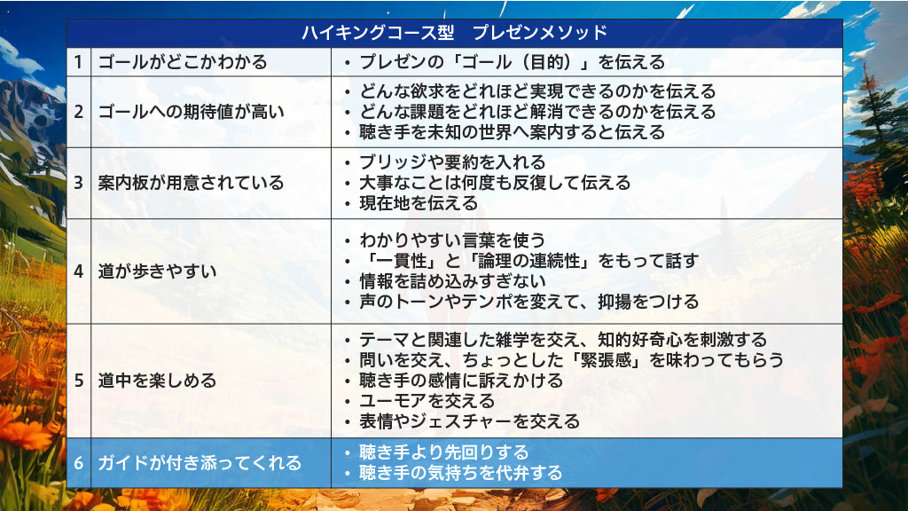 ハイキング型プレゼンメソッド「ガイドが付き添ってくれる」