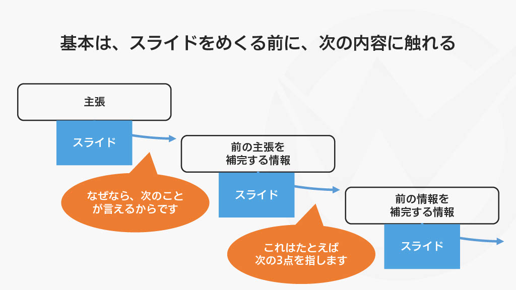 スライドをめくる前に、次のスライドの内容にふれる