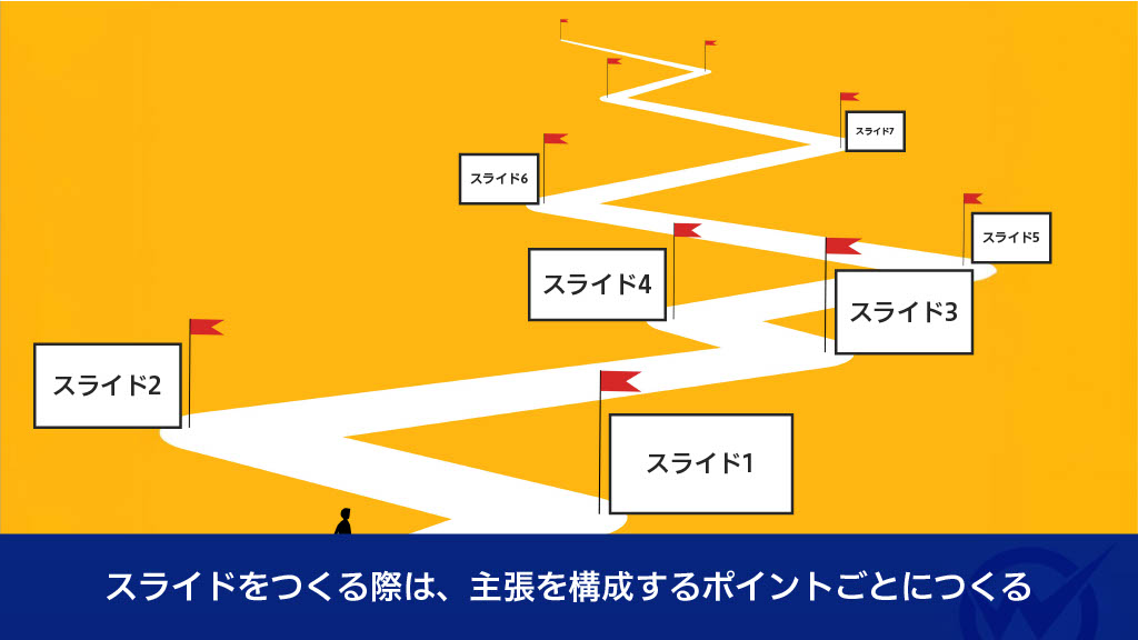 ポイントごとにスライドを作成