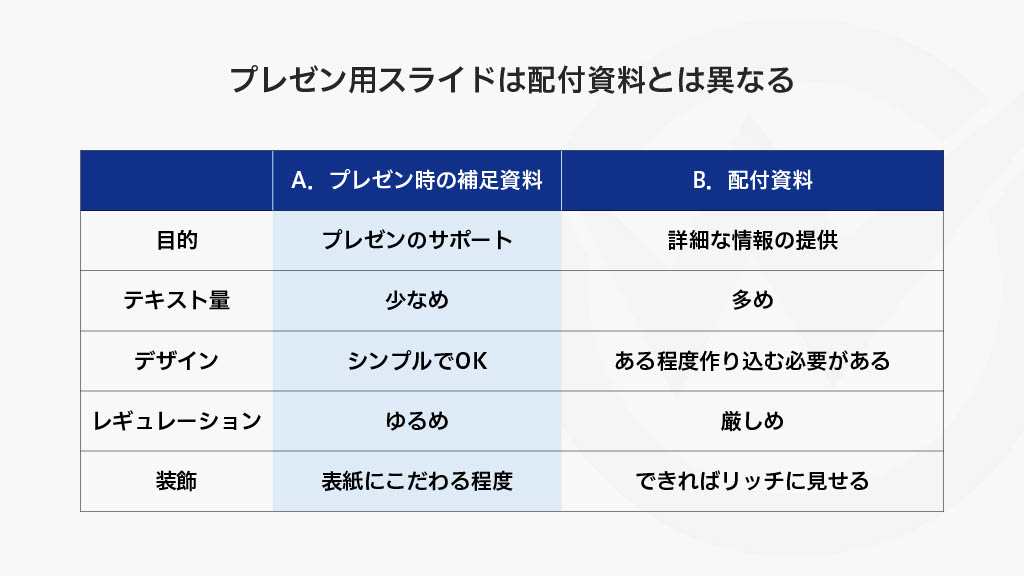 プレゼンスライドと配布資料の違い