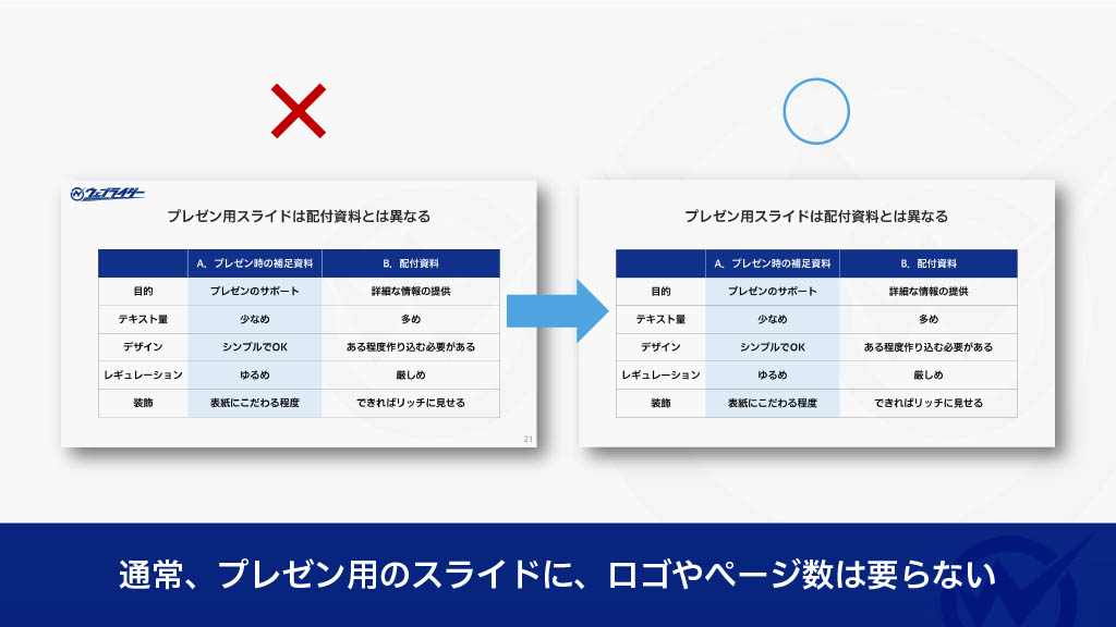 プレゼン用スライドにロゴやページ数はいらない