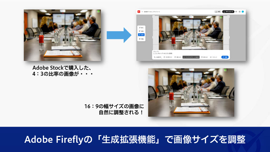 スライドでAdobe Fireflyを用いる