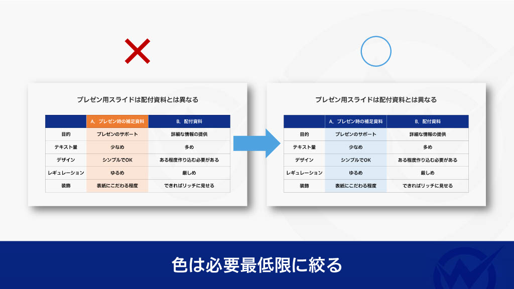 スライドの色は最低限