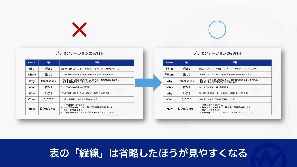 表の縦線の省略