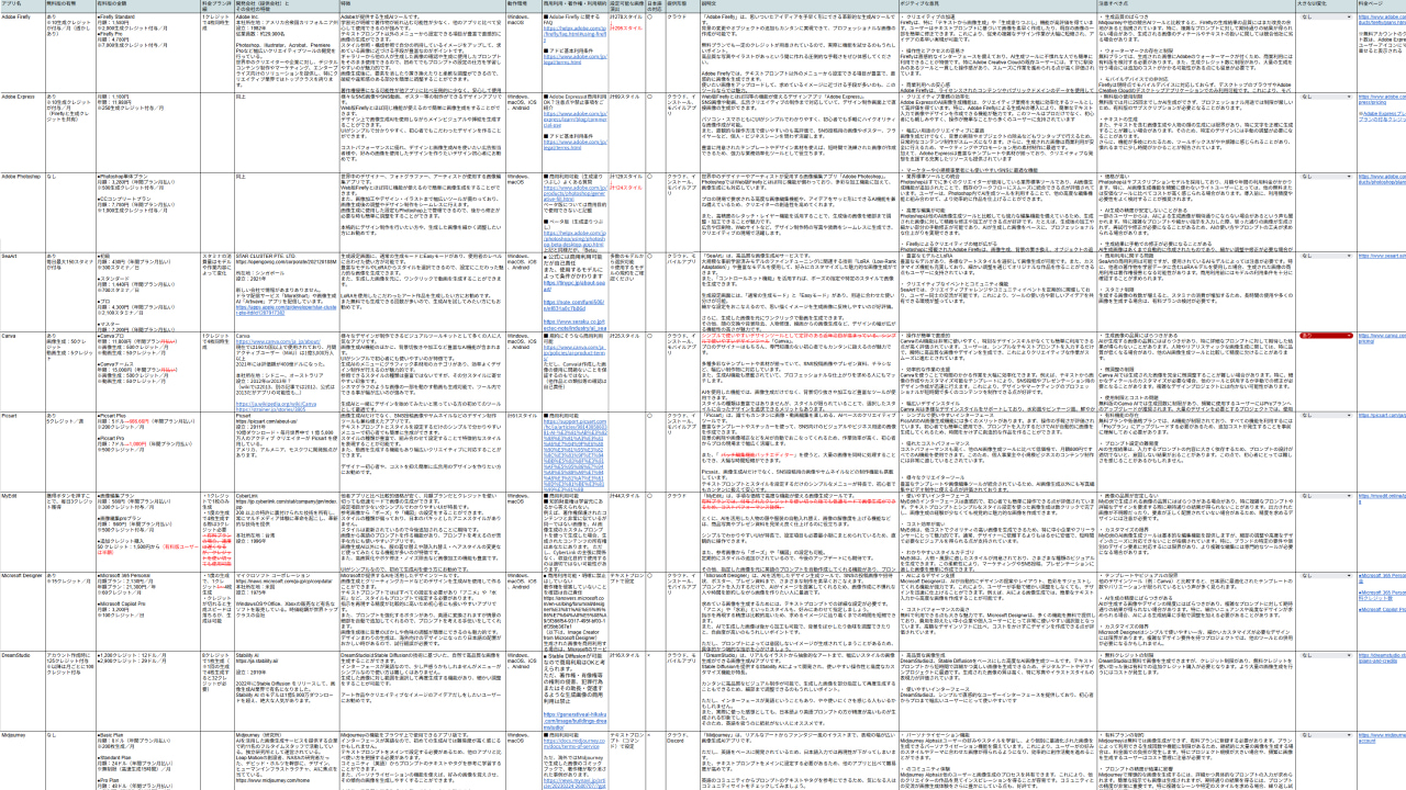 画像生成AIアプリ・サイト調査シート