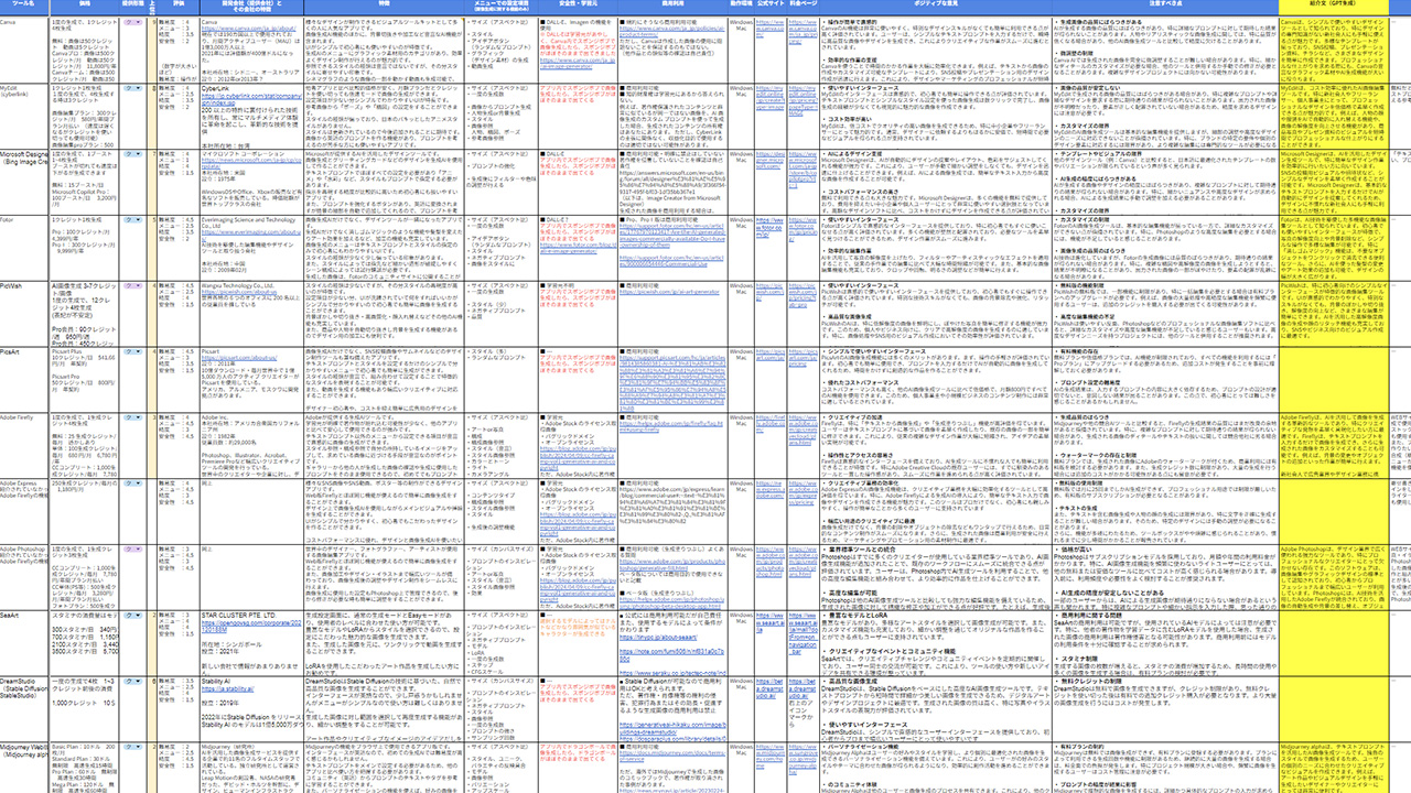 画像生成AIアプリ・サイト調査シート