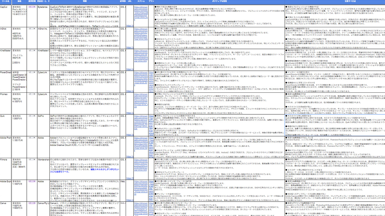 動画編集アプリ調査シート