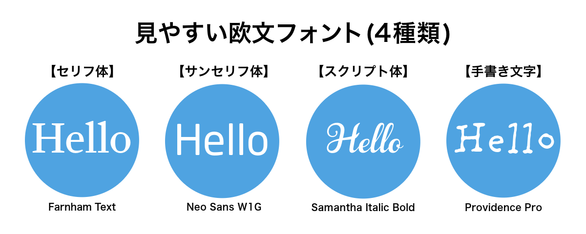 見やすい欧文フォント（4種類）