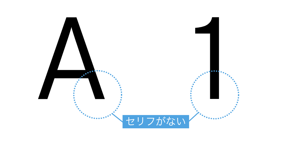 サンセリフ体の特徴