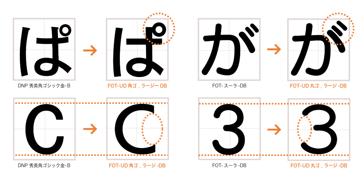 UDフォントの特徴