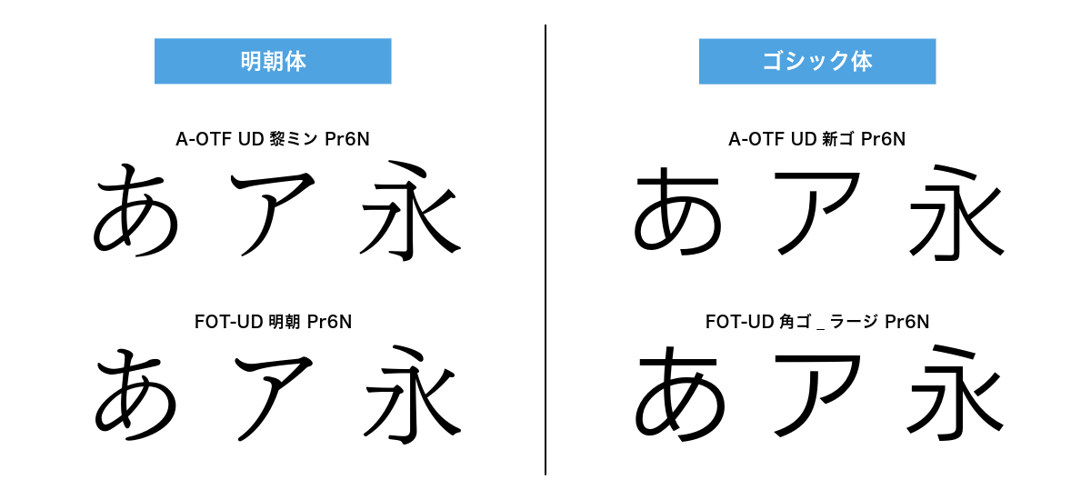 日本語のUDフォント（明朝体・ゴシック体）