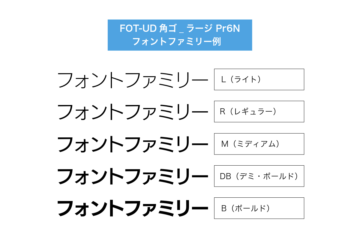 フォントファミリー例