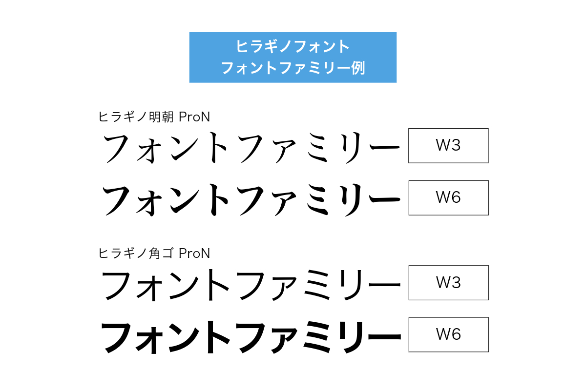 ヒラギノフォントのフォントファミリー例