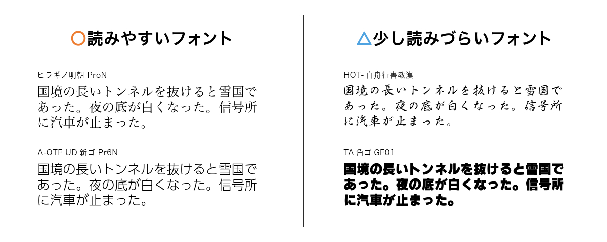 読みやすいフォントと少し読みづらいフォント