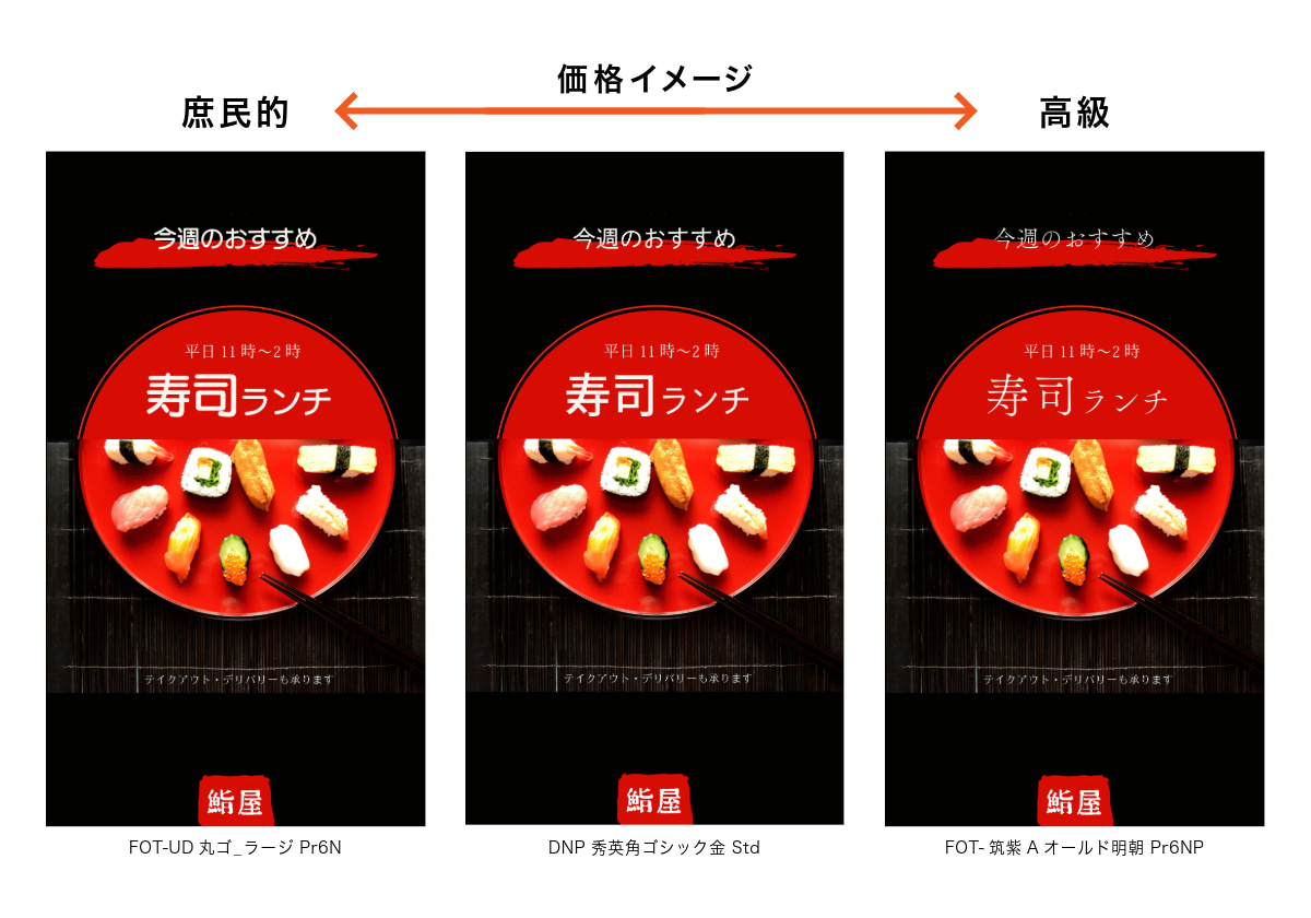 価格イメージを3種類のフォントで比較