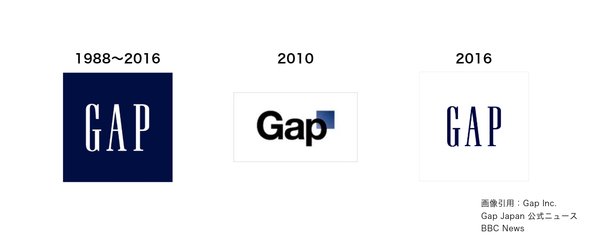 「GAP」ロゴの変遷