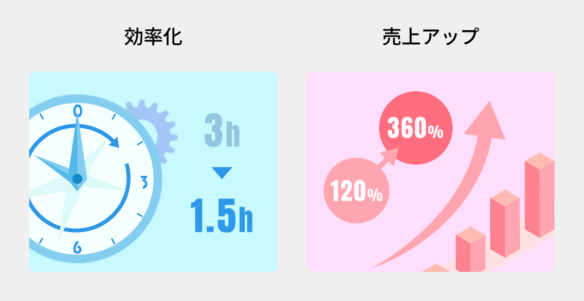 記事内の重要なキーワードを視覚的に表示するイメージ画像