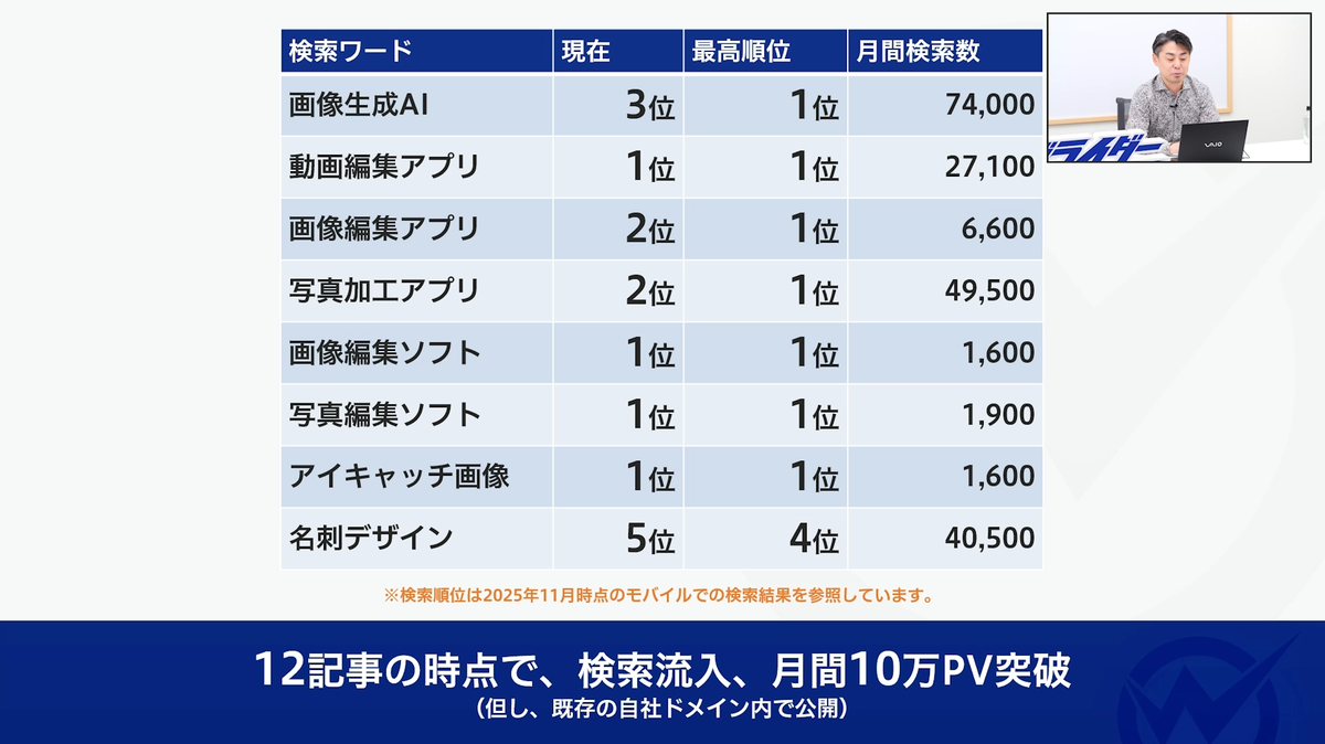 ウェブライダーマガジンの検索上位表示実績