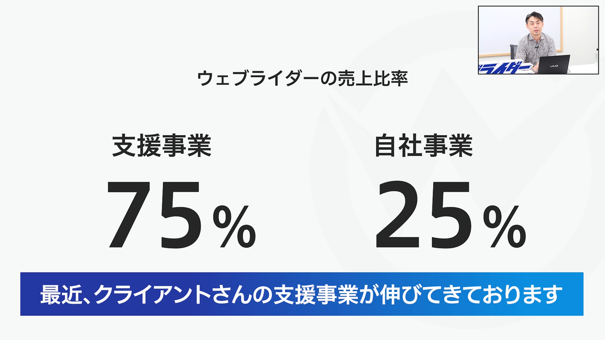 ウェブライダーの事業別売上比率