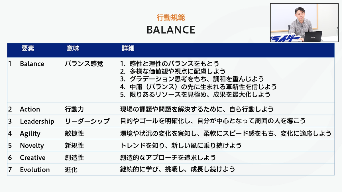 ウェブライダーの行動規範「BALANCE」