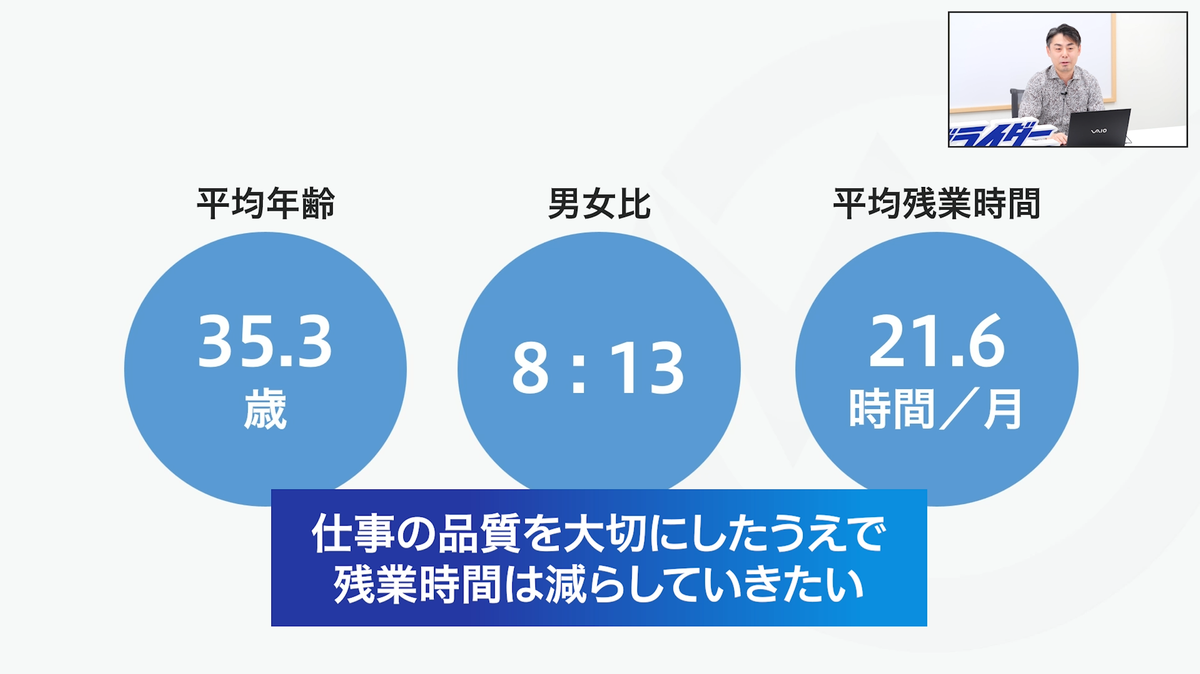 ウェブライダーに所属するメンバーの平均年齢と男女比、残業時間