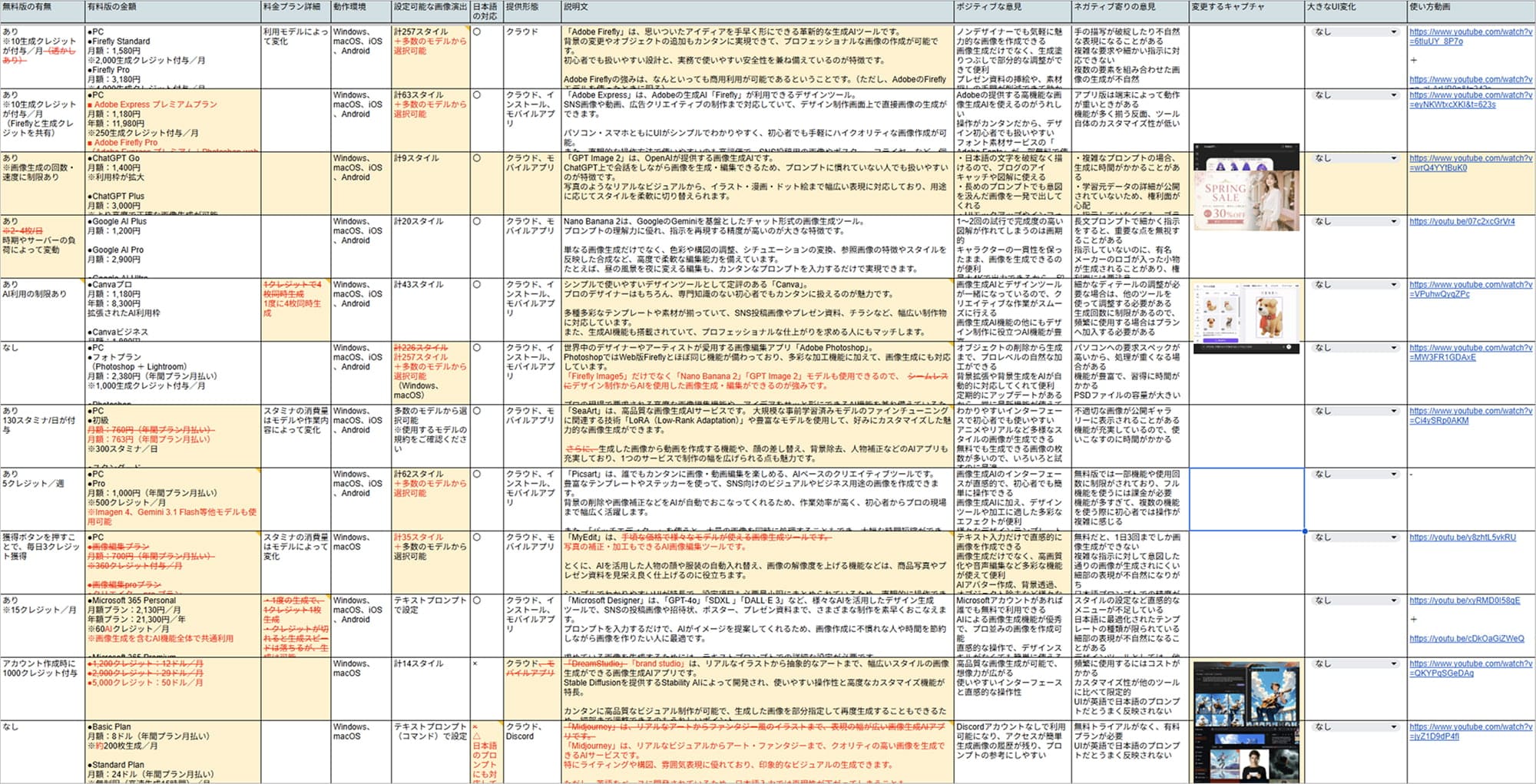 画像生成AIアプリ・サイト調査シート