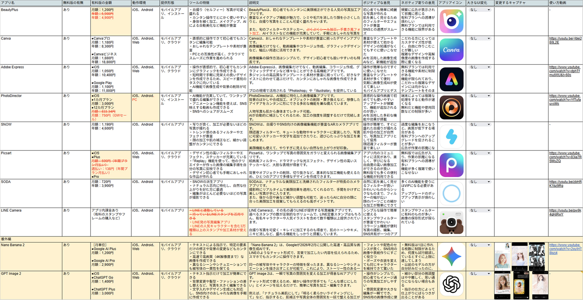画像編集アプリ・サイト調査シート