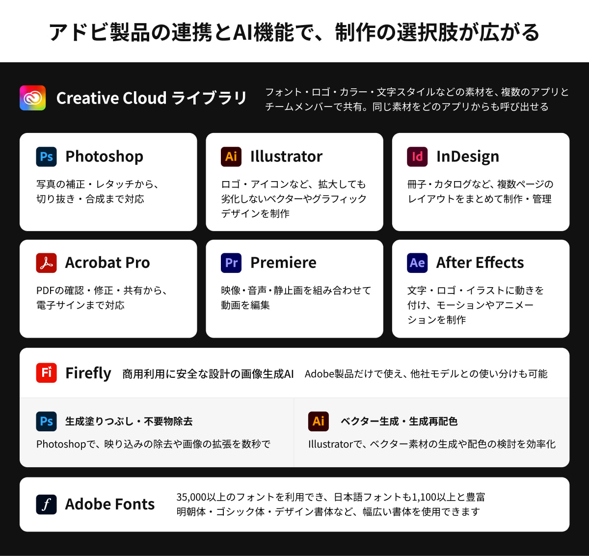 PhotoshopやIllustratorのファイルをAfter EffectsやPremiereで連携させるイメージ