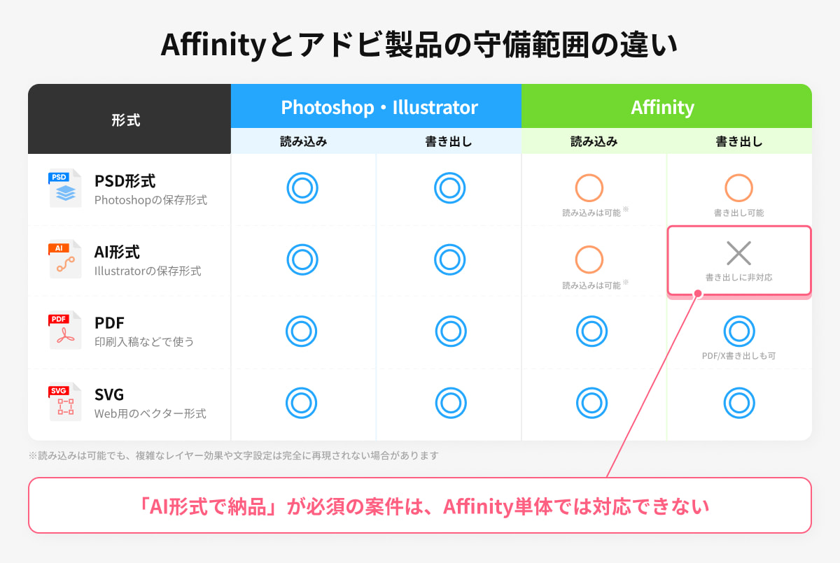 PSDやAIファイルをAffinityで開いたときに再現されない要素の例
