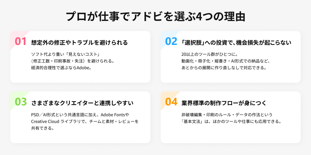 プロが仕事でアドビ製品を選ぶ4つの理由をまとめた図