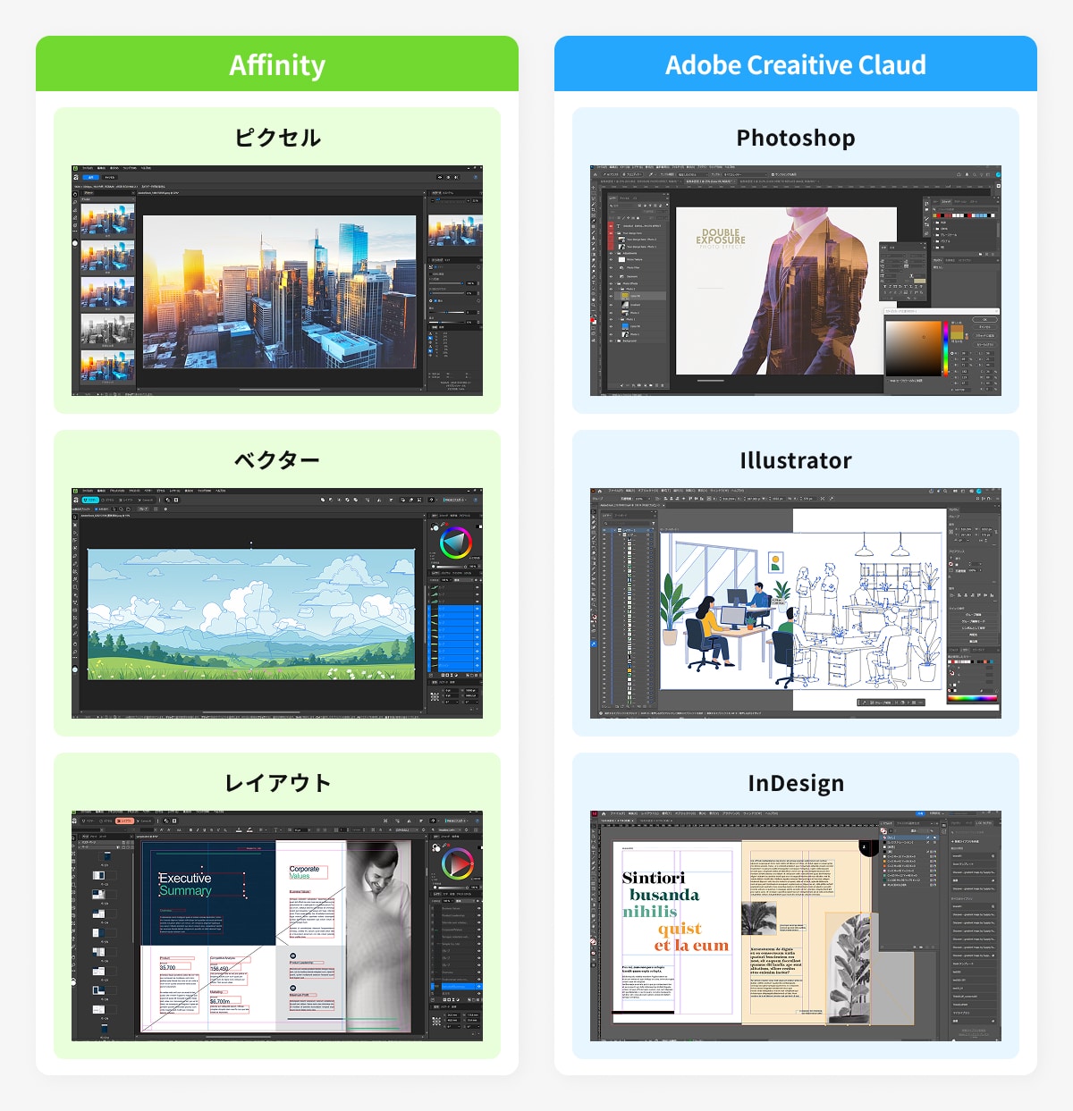 AffinityとPhotoshop、Illustrator、InDesignをまとめた表