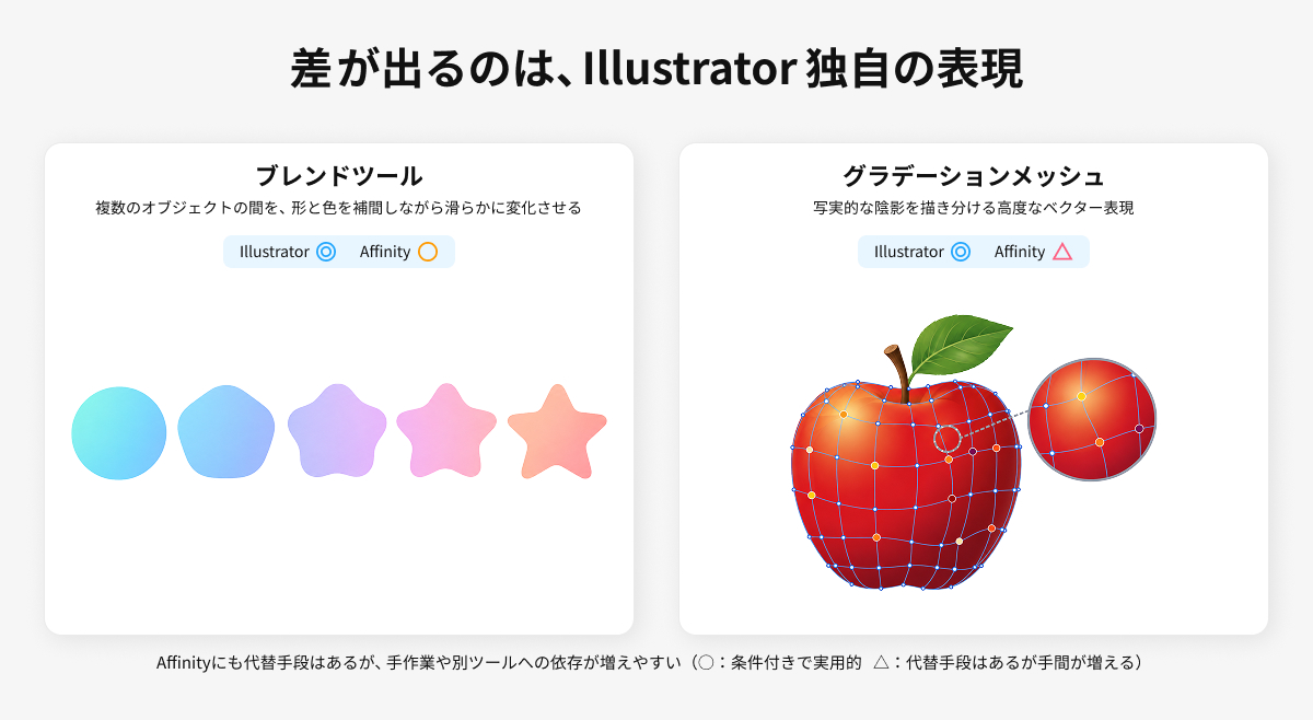 AffinityとIllustratorとで差が出るのは独自の表現